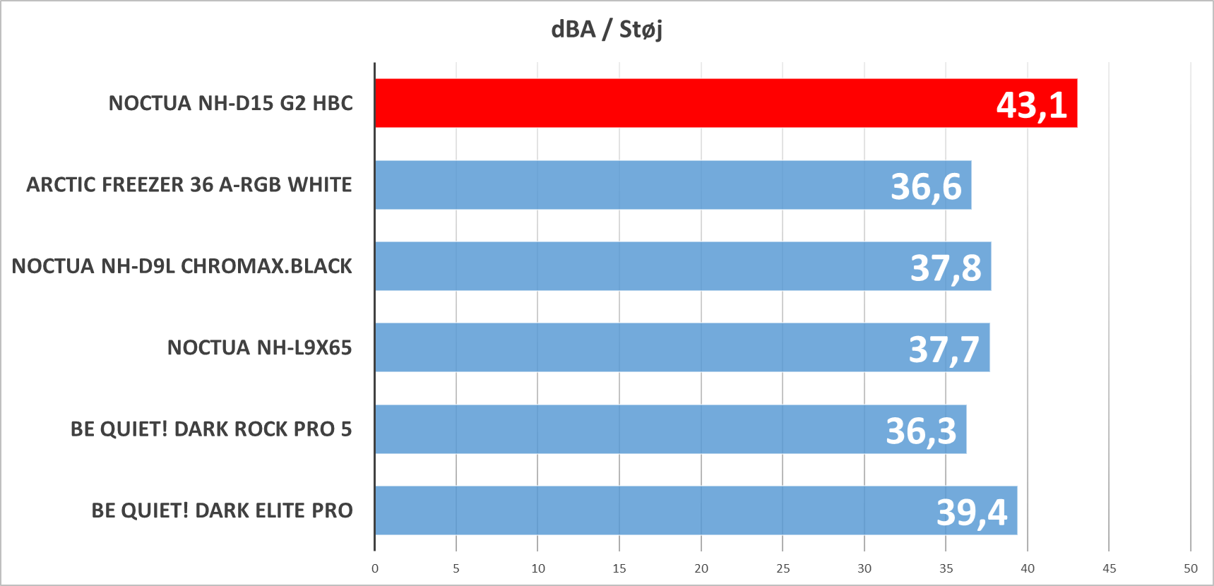 Noctua HBC Intel Gaming NH-D15 NF-A14x25r G2 Kühler Kühlung AMD Aircooler.png